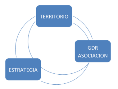 Integración-PDR